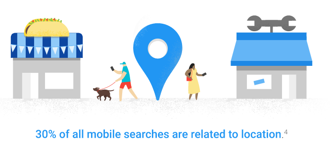 درصد-جستجوی-موبایلی-مبتنی-بر-مکان-است.-گوگل-adwords